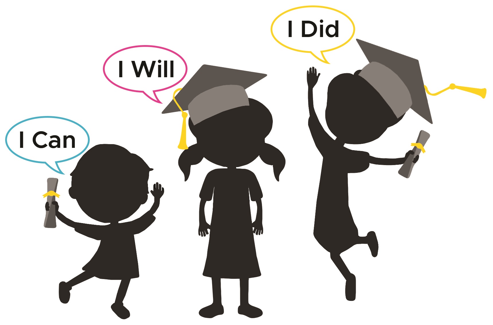 I Can | I Will | I Did I Can | I Will | I Did